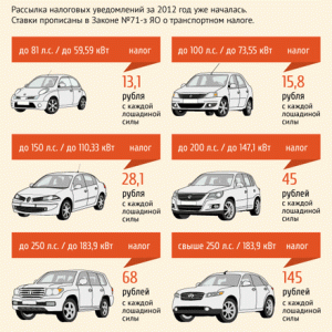 Автомобили легковые с мощностью двигателя с каждой лошадиной силы