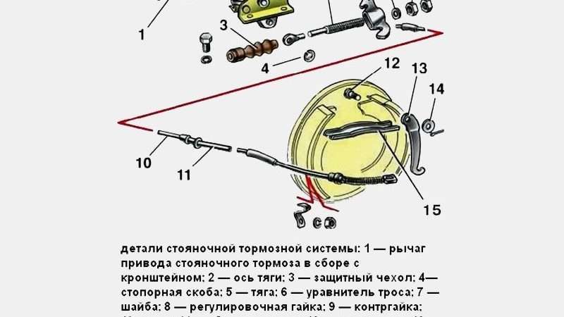 Автомобиль: работа ручного тормоза и его особенности