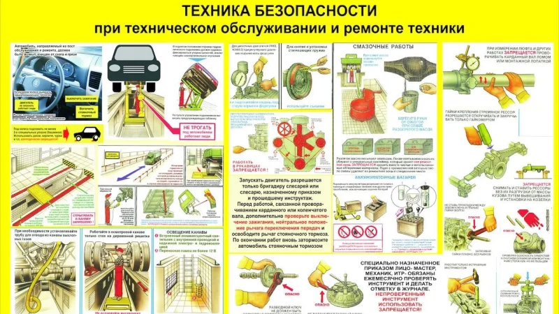 Безопасность жизнедеятельности автомобиля