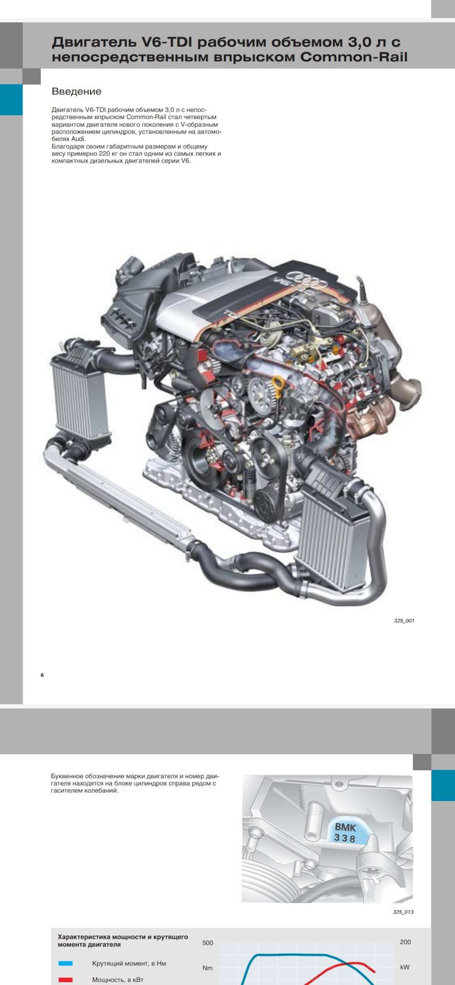 Двигатель автомобиля Ауди схема