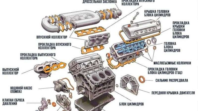 Двигатель автомобиля: функции, типы и обслуживание