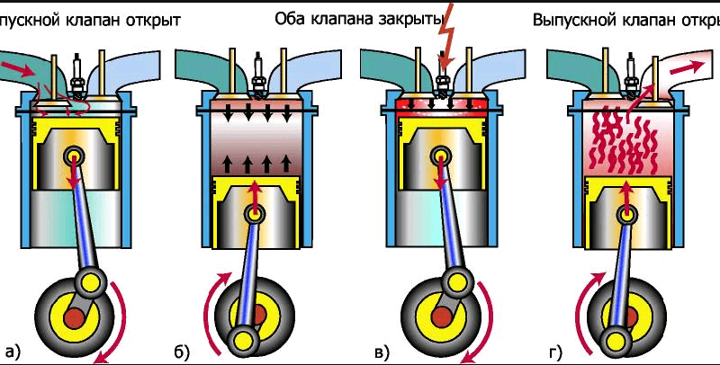 Дизельные двигатели: принцип работы, устройство и обслуживание