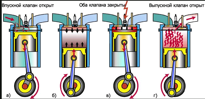 Дизельные двигатели: принцип работы, устройство и обслуживание