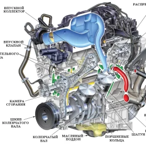 Из каких деталей состоит двигатель автомобиля
