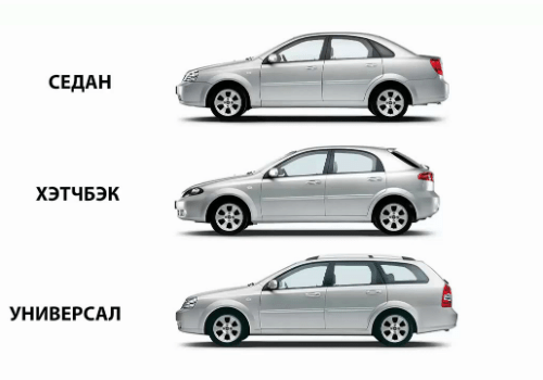 Как выбрать автомобиль по кузову: руководство для начинающих водителей