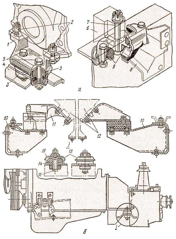 Как двигатель крепится к раме автомобиля