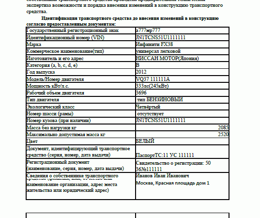 Как регистрировать газовое оборудование для авто