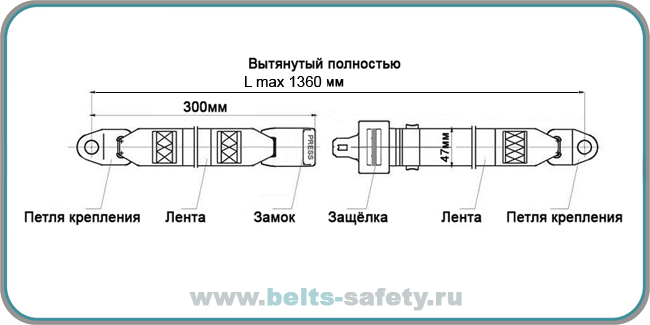 Какая длина ремня безопасности в автомобиле