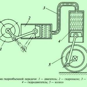 Машина с гидрообъемной трансмиссией