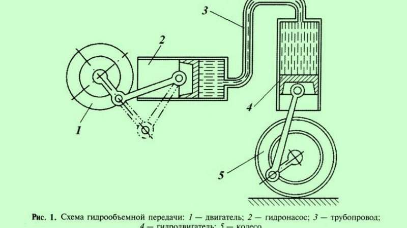 Машина с гидрообъемной трансмиссией