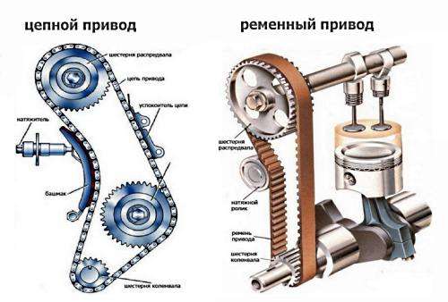 На каких автомобилях стоят цепные двигатели