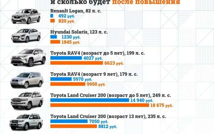 Налог на автомобиль с 5-литровым двигателем