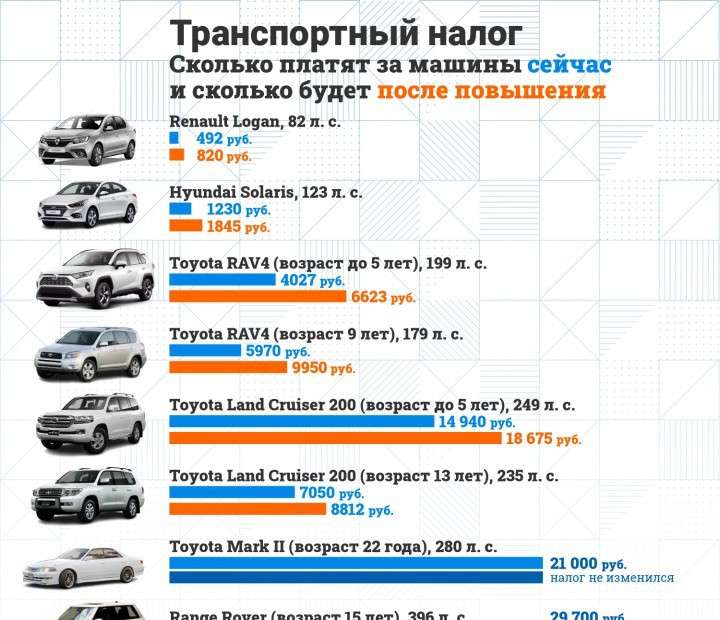 Налог на автомобиль с 5-литровым двигателем