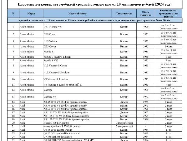 Налог на роскошь на легковые автомобили с мощностью двигателя свыше 200 л.с.