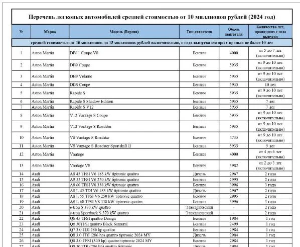 Налог на роскошь на легковые автомобили с мощностью двигателя свыше 200 л.с.