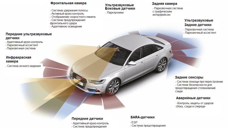 Пассивная безопасность современного автомобиля