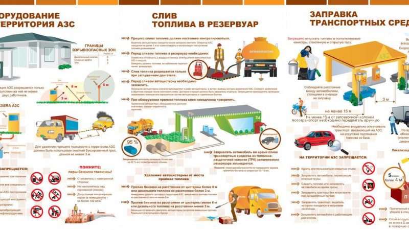 Правила заправки автомобиля на АЗС по пожарной безопасности