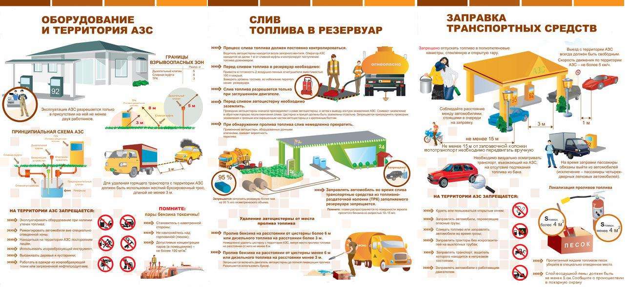 Правила заправки автомобиля на АЗС по пожарной безопасности