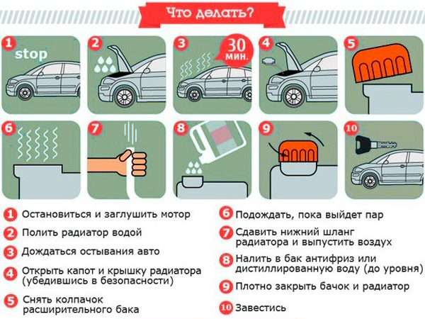 Прокат автомобилей закипятили двигатель: что делать?