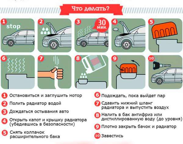 Прокат автомобилей закипятили двигатель: что делать?