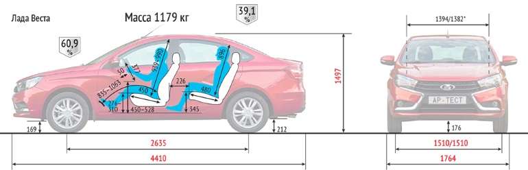 Размер салона автомобиля ВАЗ