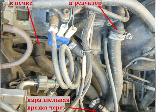 Регулировка подачи газа на автомобиле: основные аспекты и рекомендации