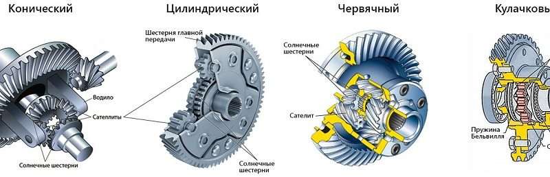 Ремонт дифференциала на переднеприводном автомобиле