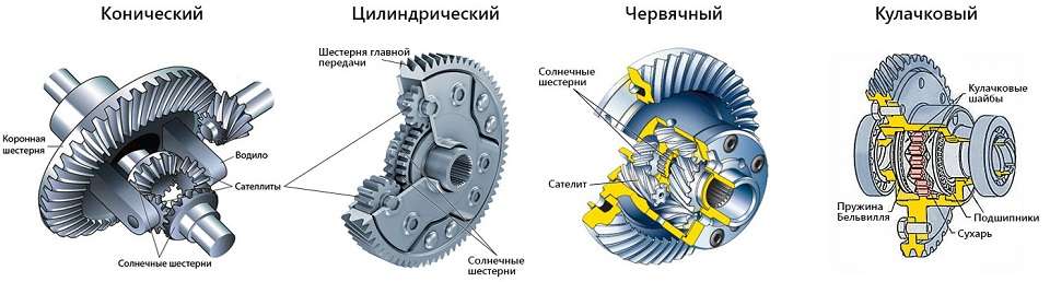 Ремонт дифференциала на переднеприводном автомобиле