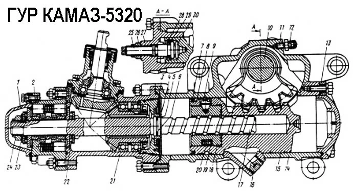 Ремонт рулевого управления автомобиля КАМАЗ