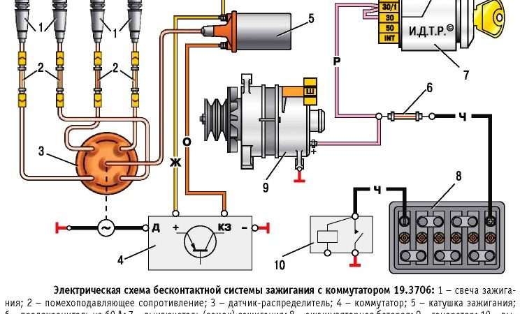 Ремонт системы зажигания автомобиля Газель