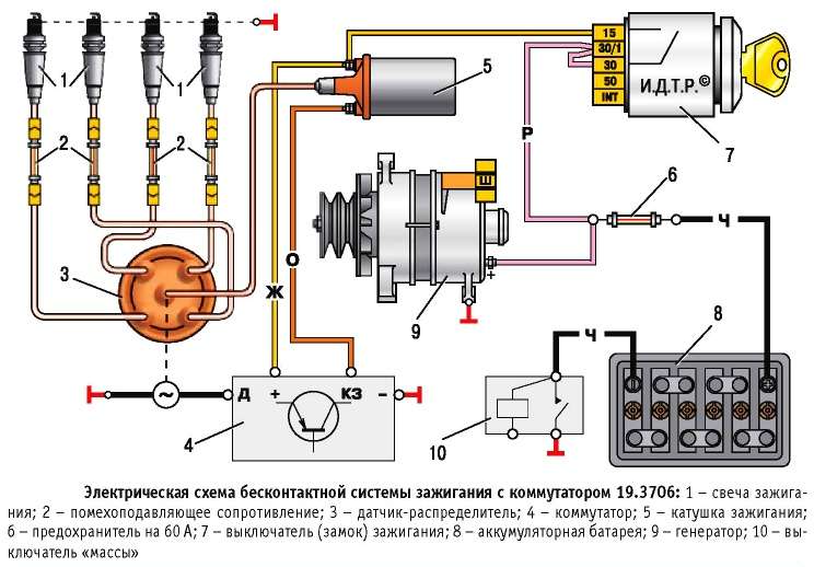 Ремонт системы зажигания автомобиля Газель