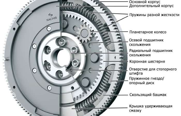 Роль и функции маховика