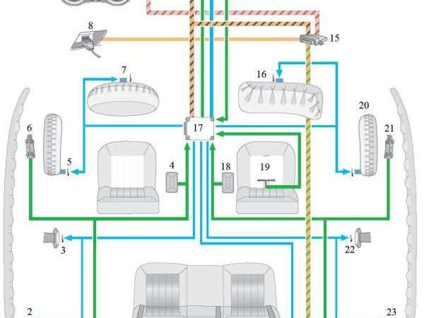 Система подушек безопасности в автомобиле: компоненты, типы и инновации
