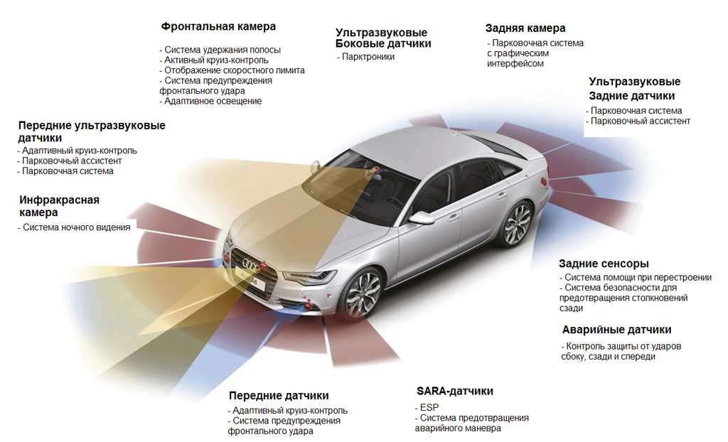 Средства безопасности легкового автомобиля