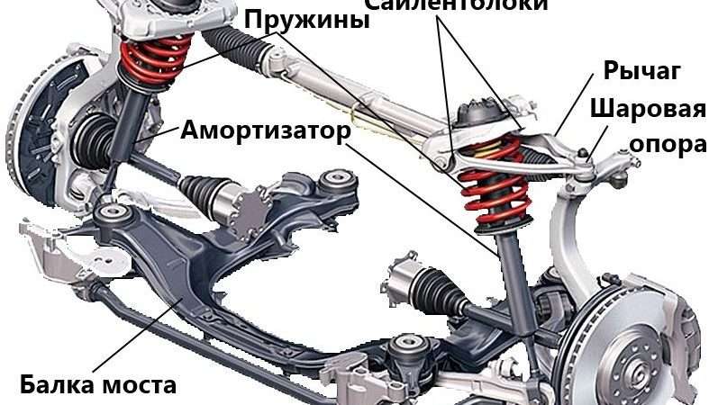 Технические характеристики ходовой части автомобиля