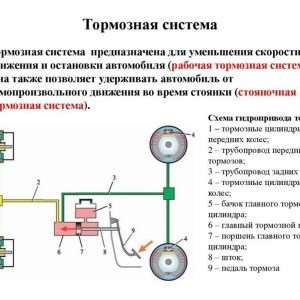 Тормозная система автомобиля: функции, типы и обслуживание