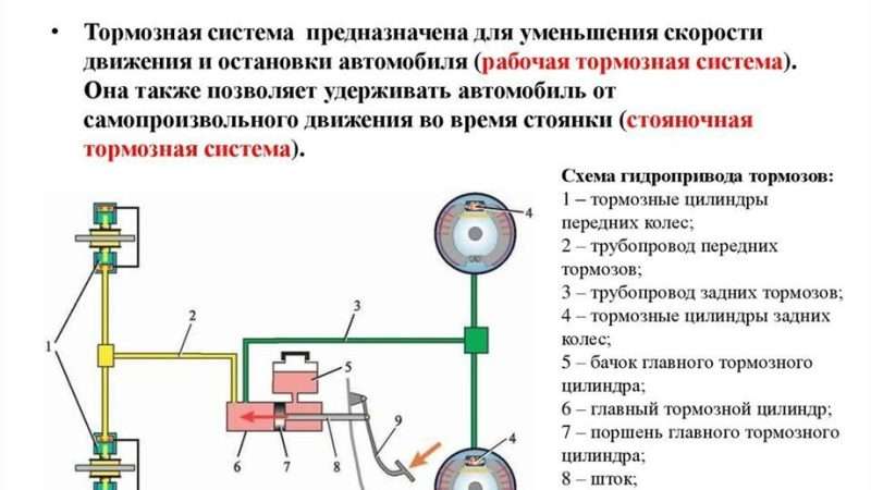 Тормозная система автомобиля: функции, типы и обслуживание