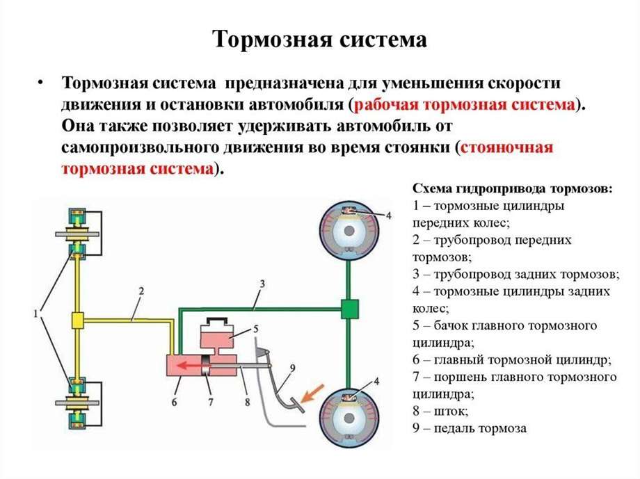 Тормозная система автомобиля: функции, типы и обслуживание