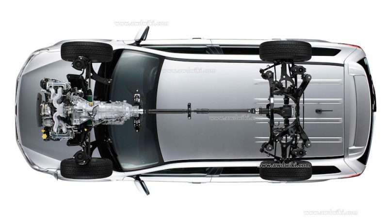 Трансмиссия автомобиля Subaru Forester