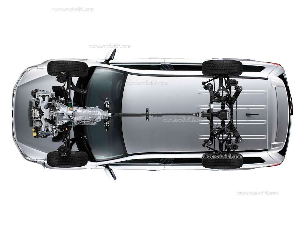 Трансмиссия автомобиля Subaru Forester