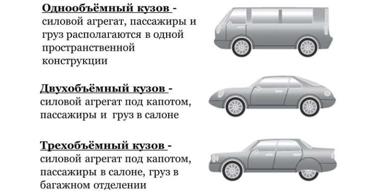 Транспортировка кузова автомобиля: особенности, технологии и перспективы