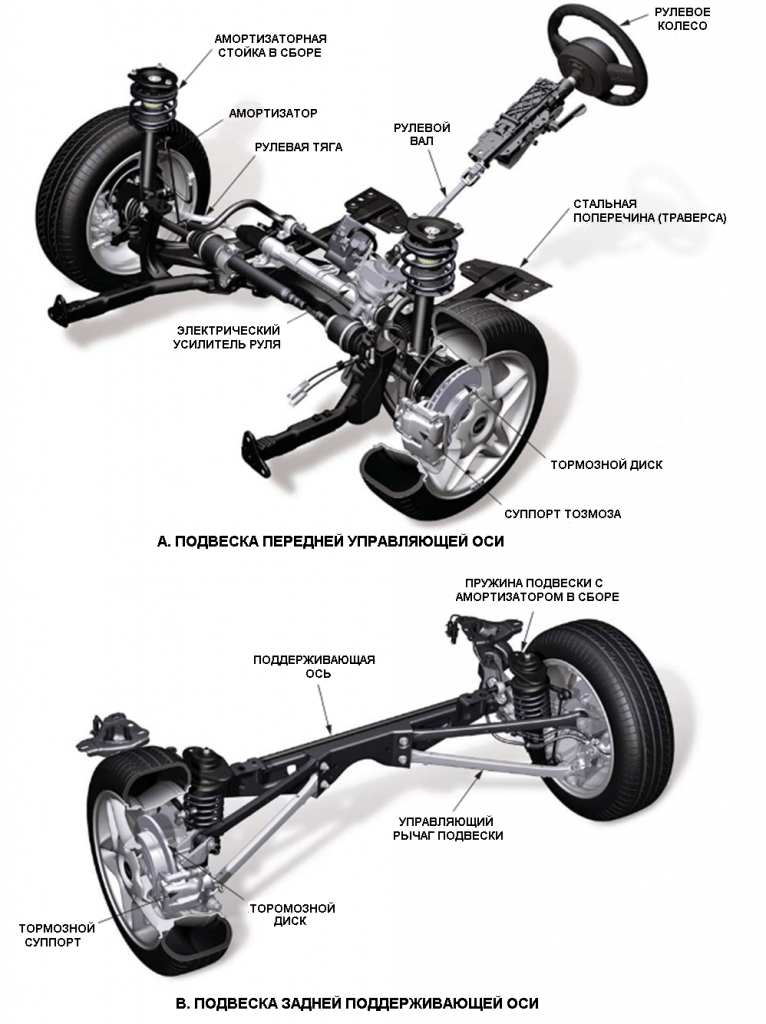 Усиленная ходовая часть автомобиля: преимущества, компоненты и когда это необходимо