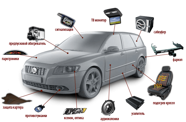 Установка дополнительных систем безопасности на автомобиль