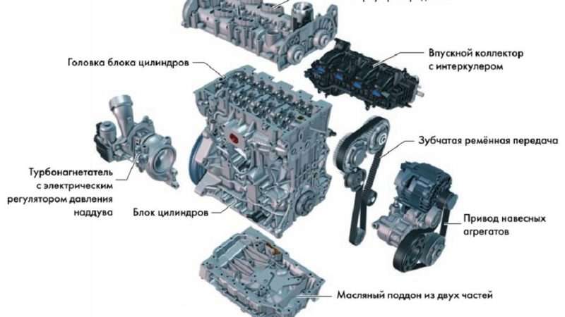 Устройство двигателя автомобиля Skoda