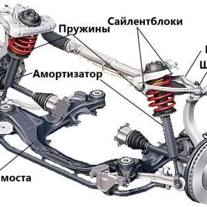 Ходовая часть автомобиля: устройство, компоненты и обслуживание