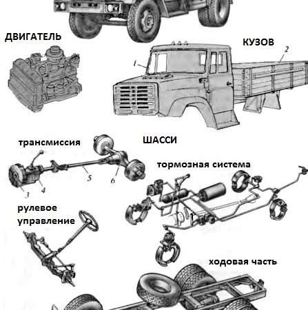 Ходовая часть и механизмы управления грузовым автомобилем