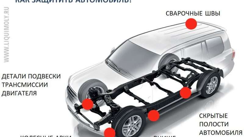 Чем кузов автомобиля от коррозии защитить