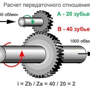 что такое макс. крутящий момент двигателя автомобиля