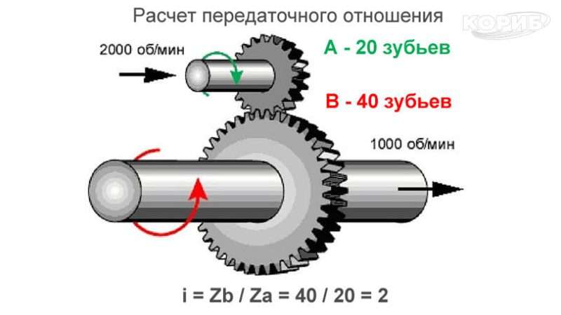 что такое макс. крутящий момент двигателя автомобиля