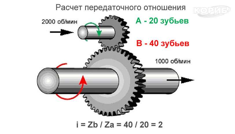 что такое макс. крутящий момент двигателя автомобиля
